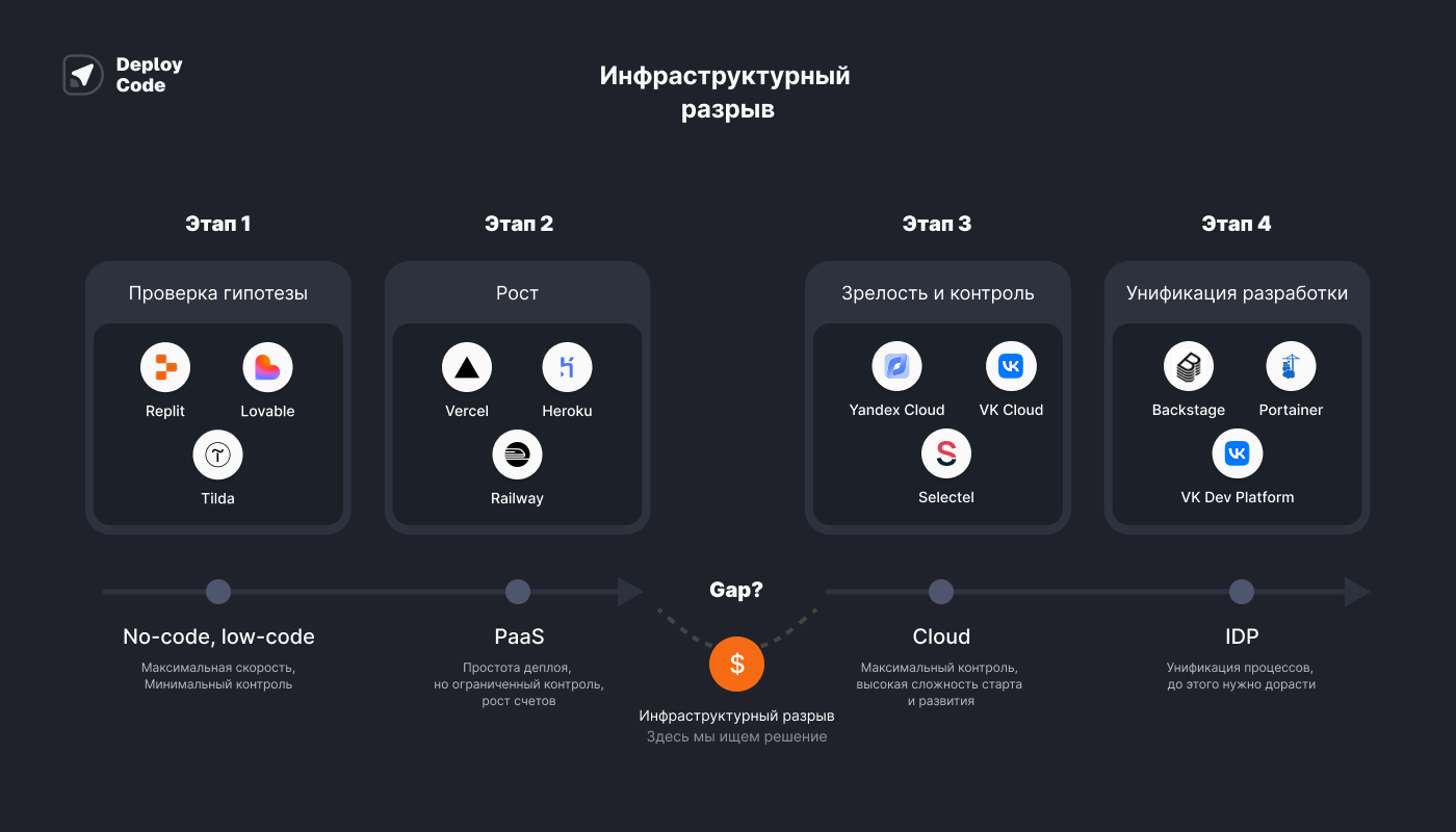 описание