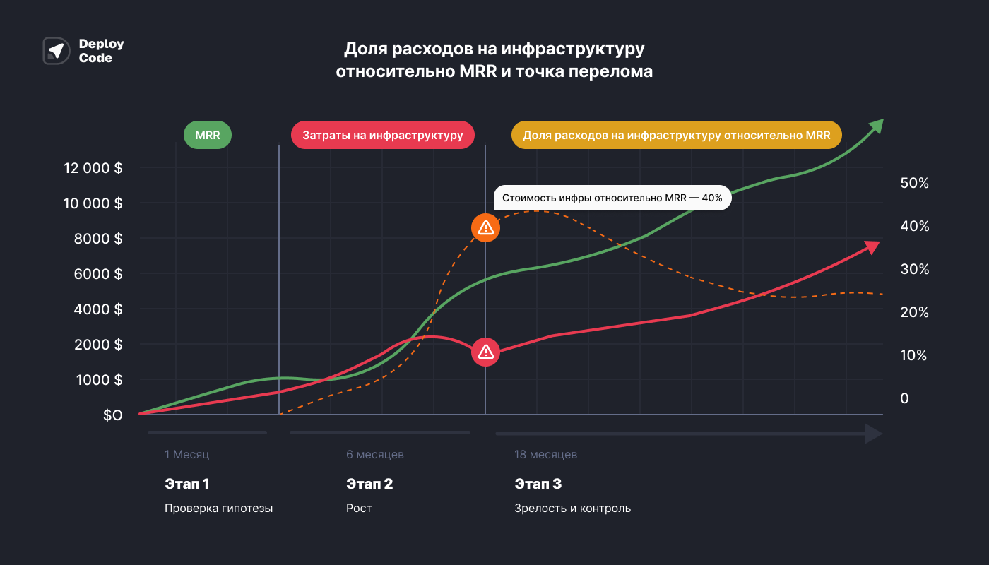 описание